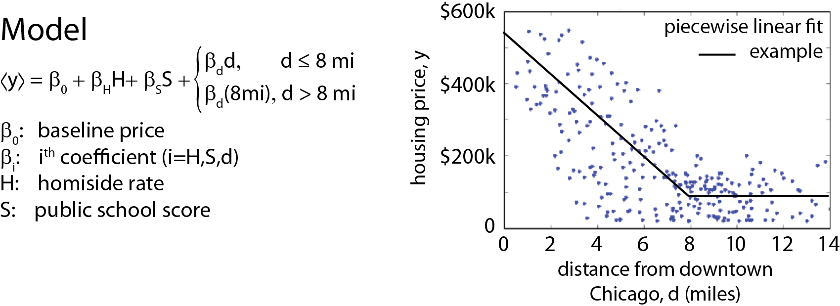 scatter plots