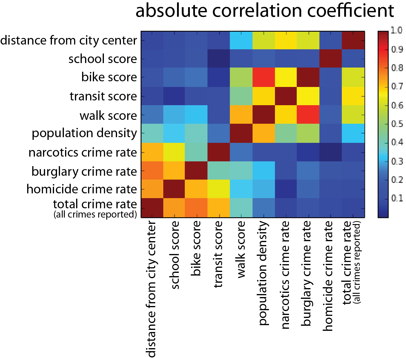 Correlation Matrix